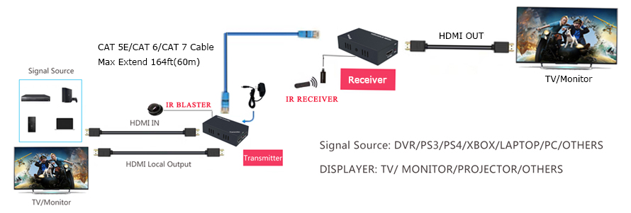 HDMI-EXTENDER-connect