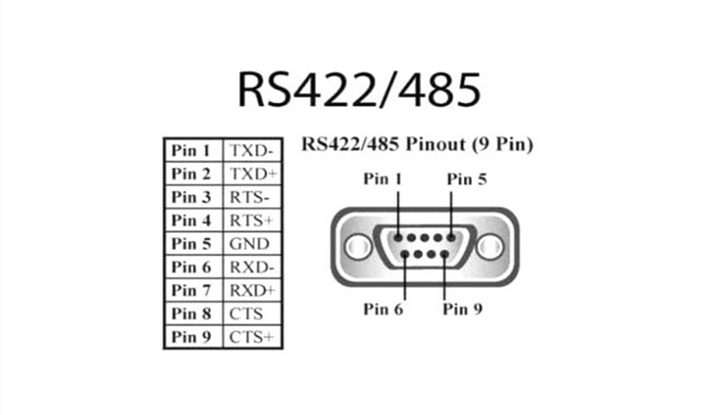 What is RS232 &RS485? - WODWIN