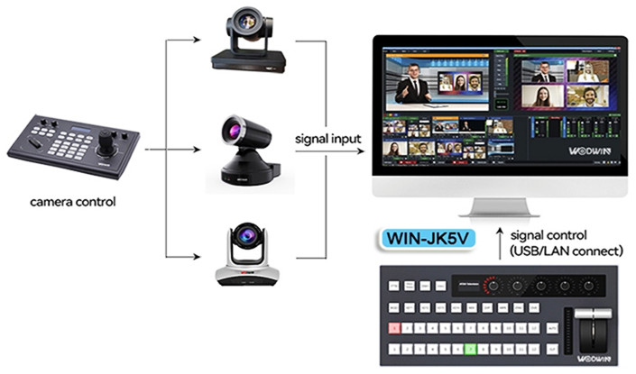 How do I use vMix for live streaming