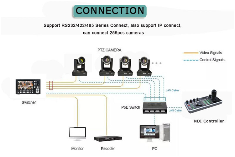 Newly Upgraded Video Conference Camera Controller Keyboard For 2022