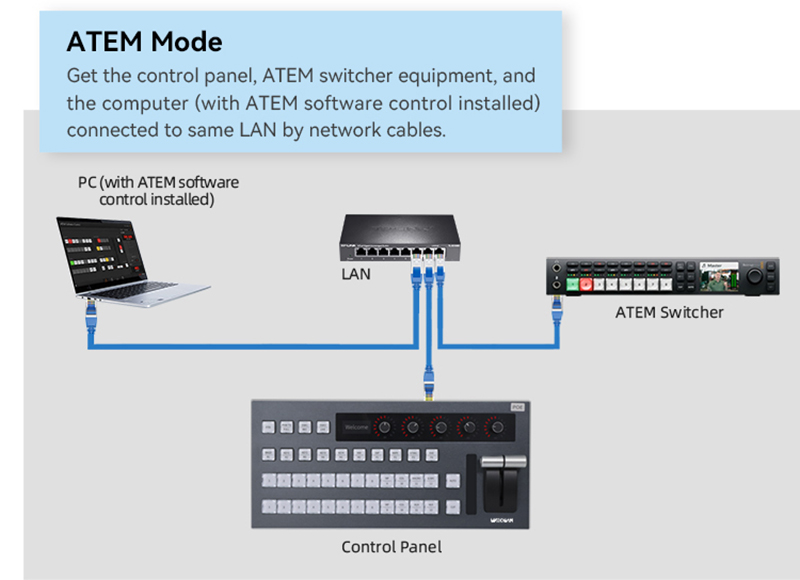 WODWIN ATEM Control switchboard
