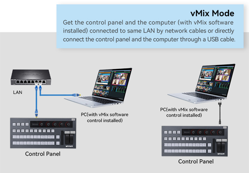 WODWIN vMix Control switchboard