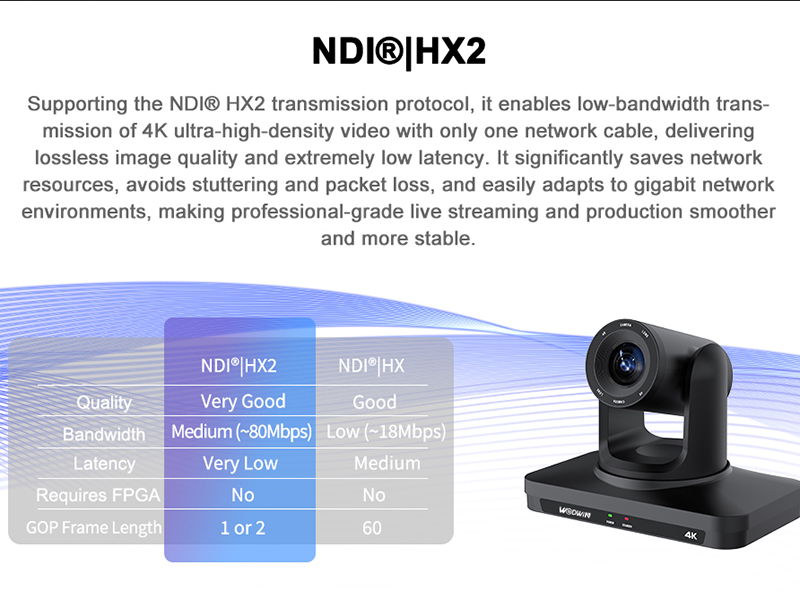 NDI 4K PTZ Camera with 20x zoom