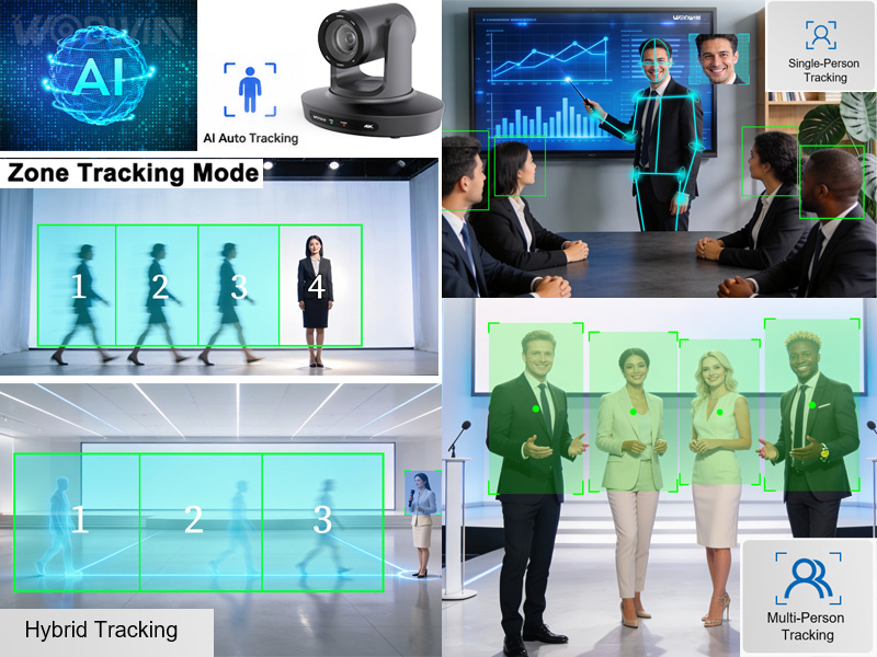 WIN-JK45H1 AI Tracking 4K Camera for lecture hall