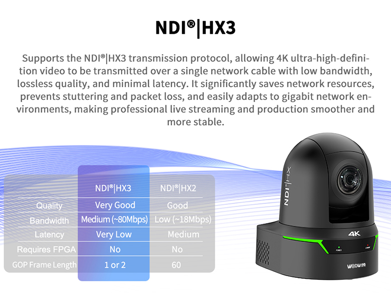 WIN-JK71FN-4k-NDI HX3-camera