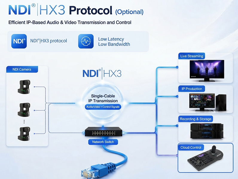 WIN-JK75SN-NDI-HX3-PROTOCOL-4K-CAMERA